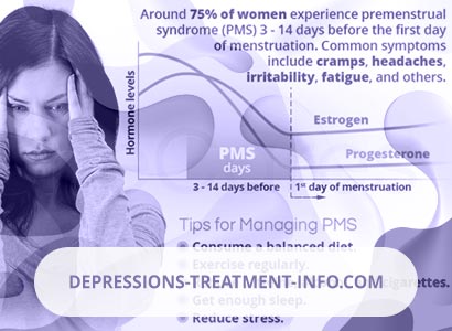 Premenstrual Syndrome